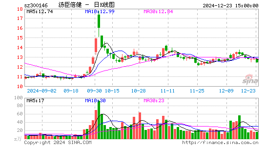 汤臣倍健