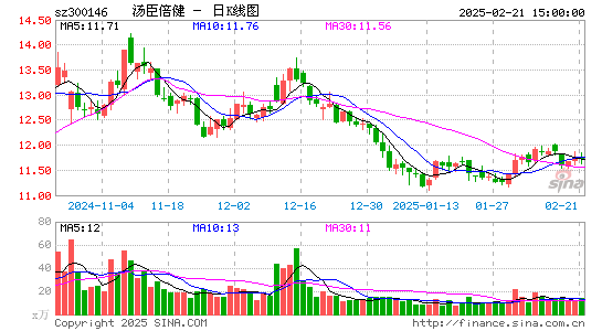 汤臣倍健