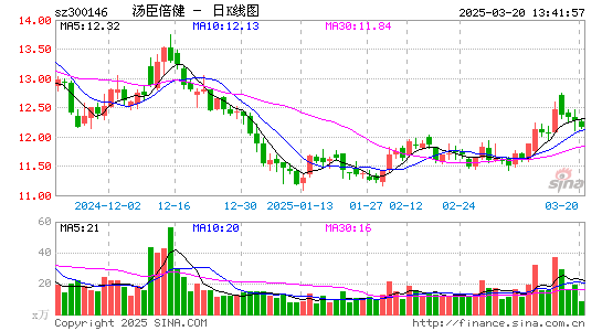 汤臣倍健