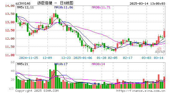 汤臣倍健