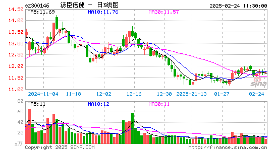 汤臣倍健