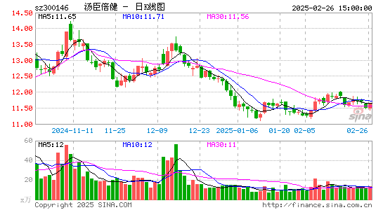 汤臣倍健