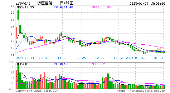 汤臣倍健