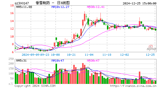 香雪制药