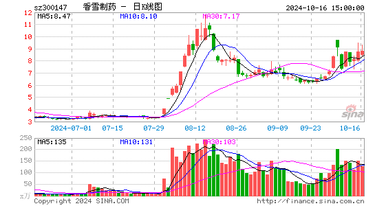 香雪制药