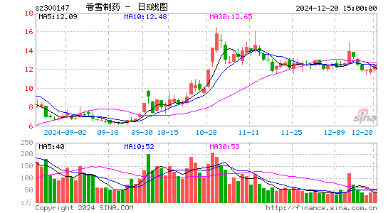 香雪制药