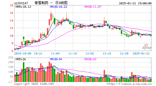 香雪制药