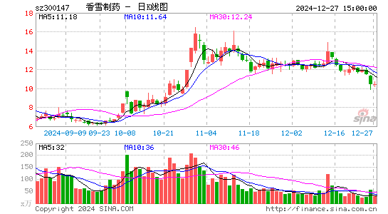 香雪制药