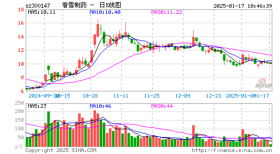 香雪制药