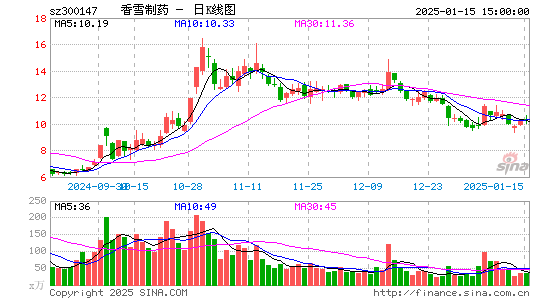 香雪制药