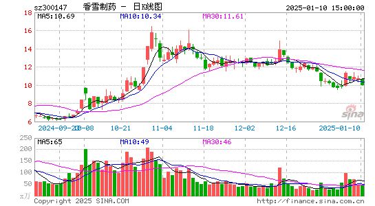 香雪制药