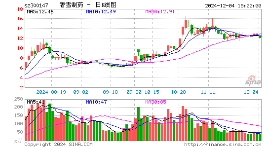 香雪制药