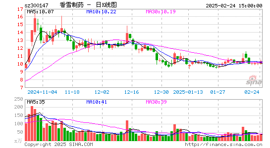 香雪制药