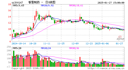 香雪制药