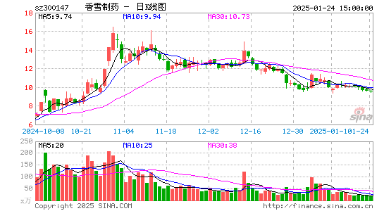 香雪制药