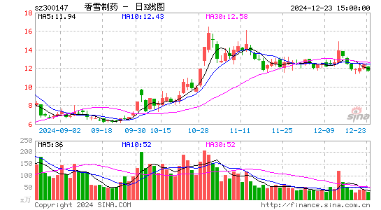 香雪制药