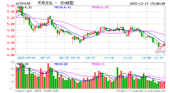 �����Ļ�