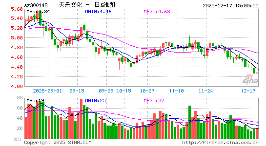 �����Ļ�