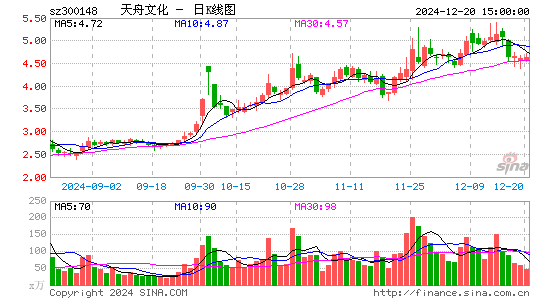 天舟文化