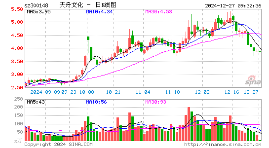 天舟文化