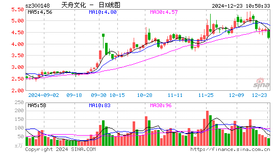 天舟文化