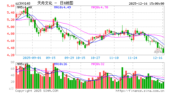 �����Ļ�