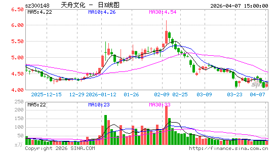 �����Ļ�