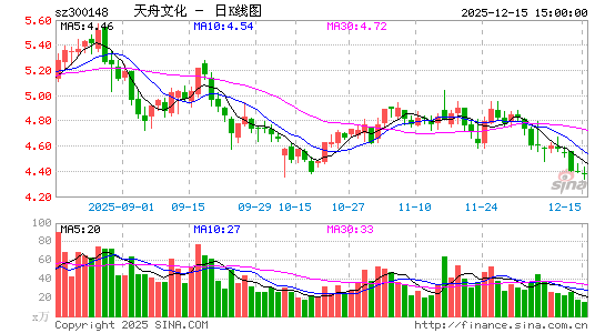 �����Ļ�