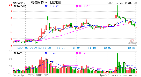 睿智医药