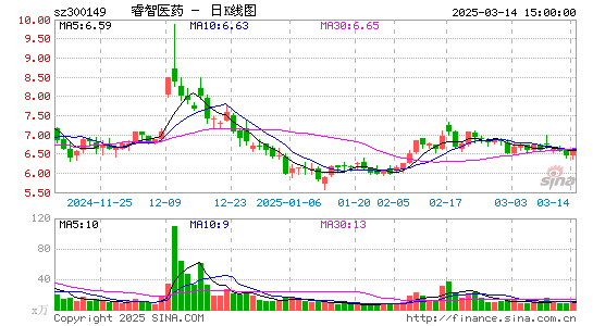 睿智医药