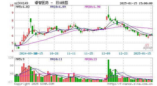 睿智医药