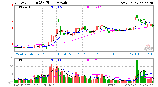 睿智医药