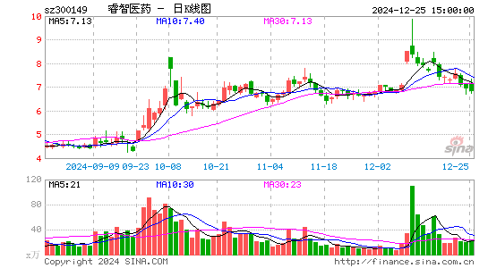 睿智医药