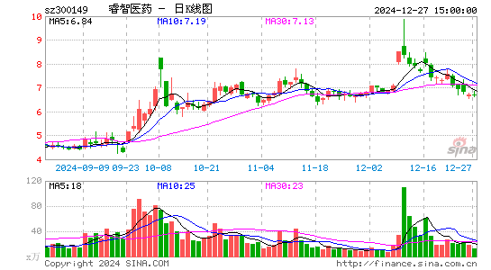 睿智医药