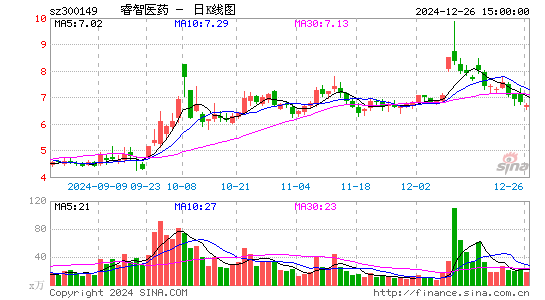 睿智医药