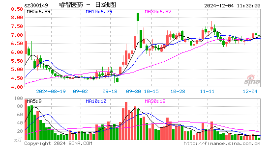 睿智医药