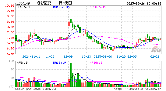 睿智医药