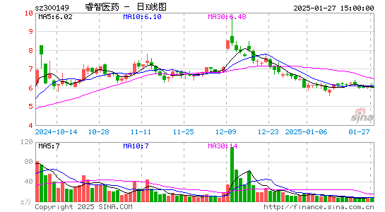 睿智医药