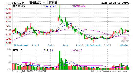 睿智医药