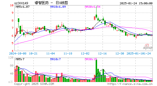 睿智医药