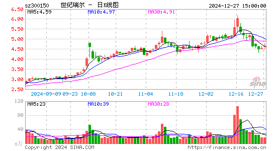 世纪瑞尔