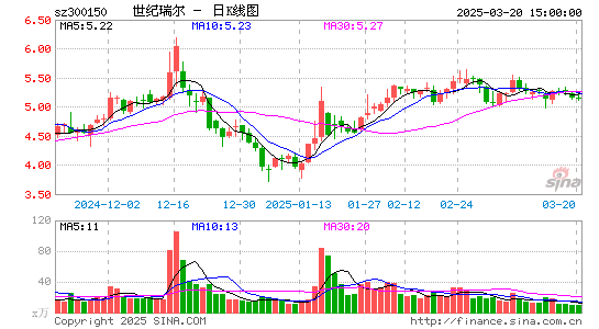 世纪瑞尔