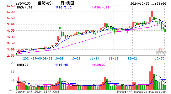 世纪瑞尔