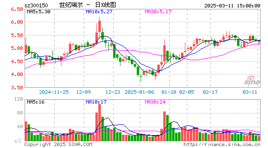 世纪瑞尔