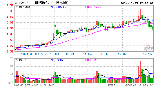 世纪瑞尔