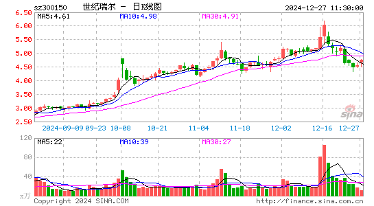 世纪瑞尔