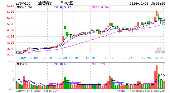 世纪瑞尔