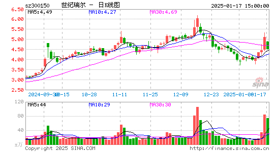 世纪瑞尔