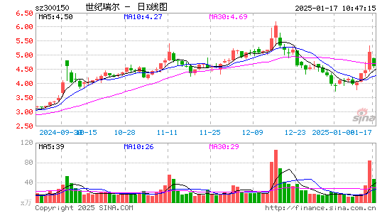 世纪瑞尔