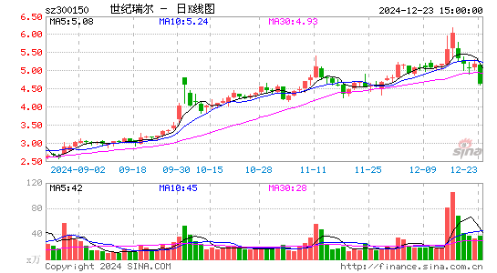 世纪瑞尔